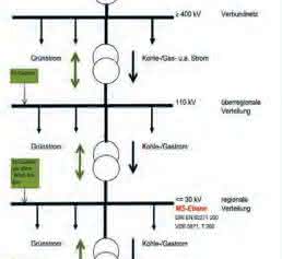 Antriebstechnik: Energieverteilung mit Mittelspannung MS Antriebstechnik: Energieverteilung mit Mittelspannung MS