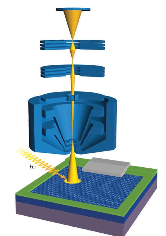 Blick in das memristive Bauelement: Spektromikroskopische Identifizierung des schaltenden Filaments durch eine nur ein Atom dünne Kohlenstoffschicht. Copyright: Forschungszentrum Jülich