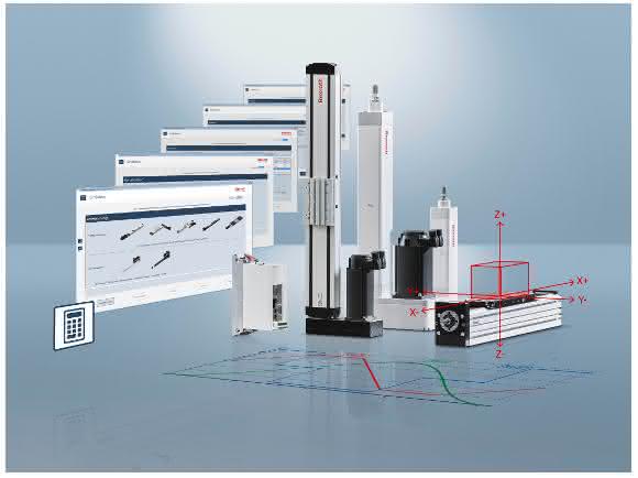 LinSelect LinSelect Rexroth