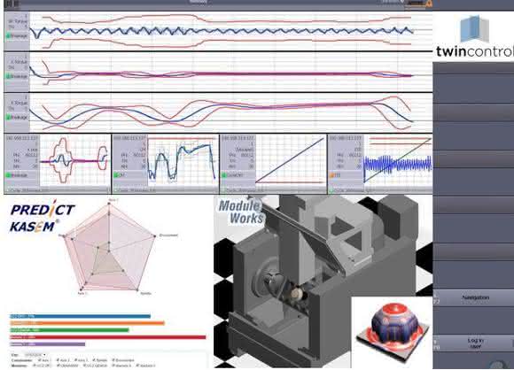 Werkzeugsimulation mit Twin Control