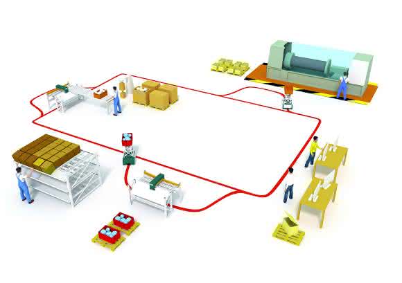 Bito Selbstfahrendes Transportsystem LEO Locative Prinzipskizze Bito Selbstfahrendes Transportsystem LEO Locative Prinzipskizze