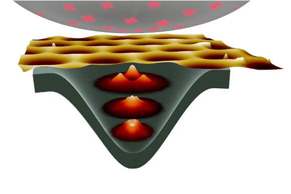 Die elektrisch geladene Spitze eines Rastertunnelmikroskops (oben) und ein zusätzliches Magnetfeld führen zu stabilen, lokalisierten Elektronenzuständen im Graphen.