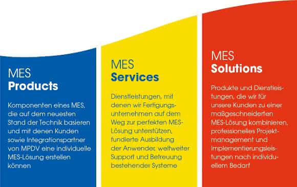 MPDV Geschäftsbereiche