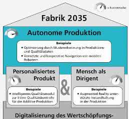 Elementare Entwicklungsstufen