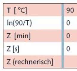 Anzeigeträgheit von Thermometern: Definition und Bestimmung einer entsprechenden Kennzahl Anzeigeträgheit von Thermometern: Definition und Bestimmung einer entsprechenden Kennzahl