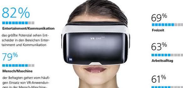 VR-Anwendungen