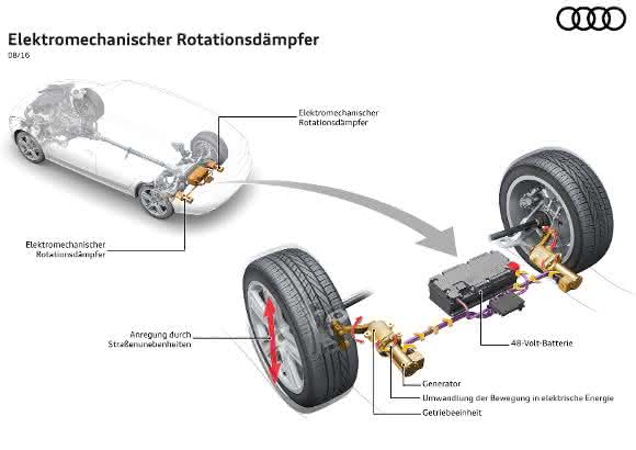 Elektromechanischer Rotationsdämpfer von Audi