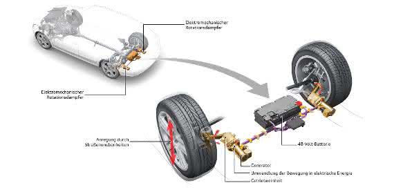 Elektromechanischer Rotationsdämpfer von Audi