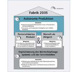 Fraunhofer-Studie zeigt schlüssigen Weg zur Industrie 4.0