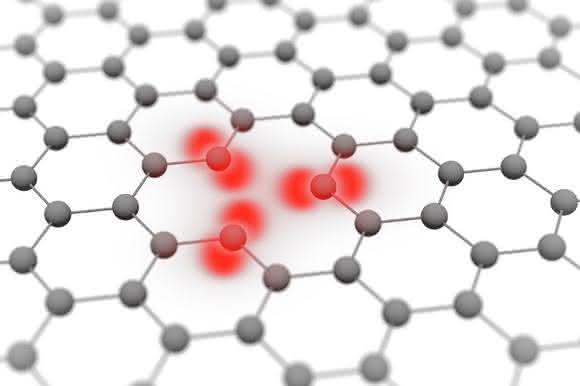 Orbitale von Kohlenstoffatomen