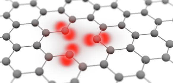 Orbitale von Kohlenstoffatomen Orbitale von Kohlenstoffatomen