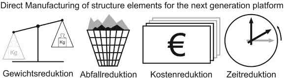 Hauptziele des Projekts „NewStructure" Hauptziele des Projekts „NewStructure"
