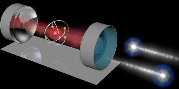 Ein universelles Quantengatter: Max-Planck-Physiker lassen zwei Photonen (rechts) miteinander wechselwirken, indem sie ein Atom in einem Resonator als Vermittler verwenden. Der Resonator besteht aus zwei Spiegeln, zwischen denen das Atom mit einem Laser festgehalten wird. (© Stephan Welte / MPI für Quantenoptik)