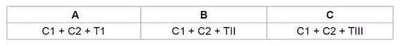 Triplex samples for analysis