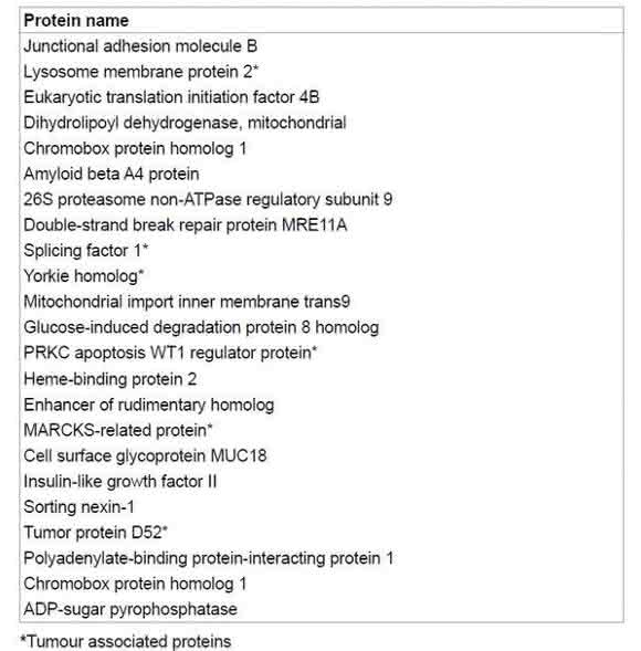 anaplastic tumor
