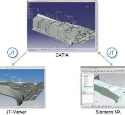 CAD-Konverter