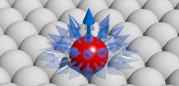 Künstlerische Darstellung der magnetischen Fluktuationen (blaue Pfeile) eines einzelnen Atoms (rote Kugel) auf einer Oberfläche (graue Kugeln) (© Reprinted with permission from Nano Lett. Copyright 2016. American Chemical Society)