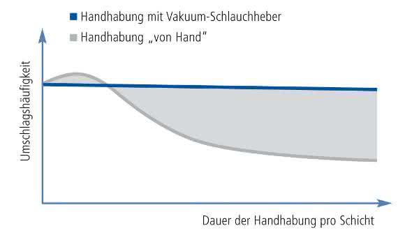 Jedes Transportband besteht aus sechs bis zehn Bandsträngen.
