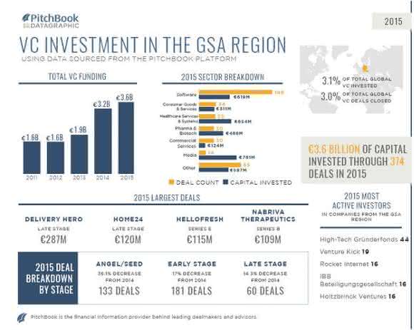 Venture-Capital-Investor Venture-Capital-Investor