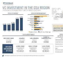 Venture-Capital-Investor Venture-Capital-Investor