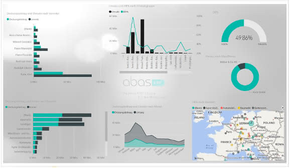 ERP-Software: Abas setzt auf PowerBI von Microsoft