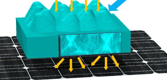Biomimetik: Die Epidermis eines Rosenblütenblatts wird in einer transparenten Schicht nachgebildet; diese wird in die Vorderseite einer Solarzelle integriert. (Abbildung: Guillaume Gomard, KIT)