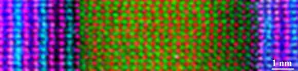 Mit Hilfe der EELS-Elektronenspektroskopie lassen sich im Rasterelektronenmikroskop die einzelnen Atome in der Heterostruktur kartieren: Die supraleitenden YBaCuO-Regionen sind an Yttrium (Blau) und Kupfer (pink) erkennbar, während in der ferromagnetischen Schicht Mangan (grün) und Lanthan (rot) eingebaut ist. (Bild: MPI Stuttgart)