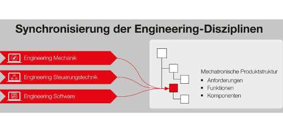 Syngineer
