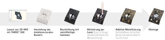 Herstellungsschritte