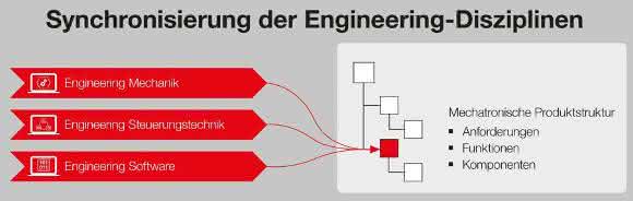 Syngineer