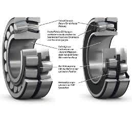 SKF AB Explorer Pendelrollenlager Aufbau SKF AB Explorer Pendelrollenlager Aufbau