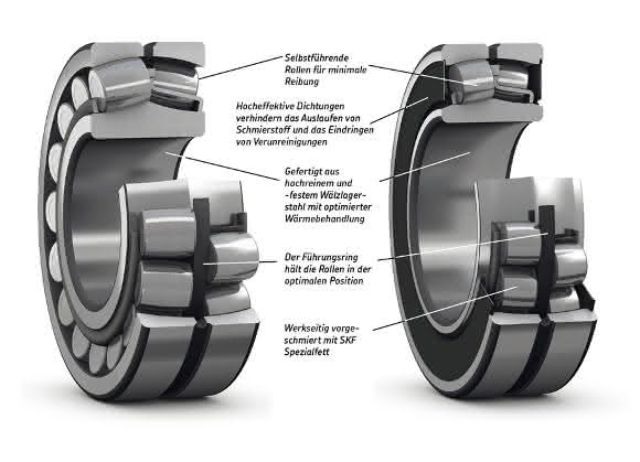 SKF AB Explorer Pendelrollenlager Aufbau