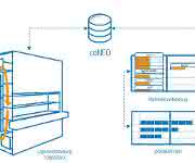 Steuerungssoftware