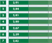 10 am häufigsten gesuchte Fachkräfte Dekra Arbeitsmarkr-Reprt 2016