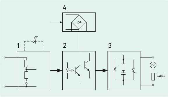 Modulares Halbleiterschütz Modulares Halbleiterschütz