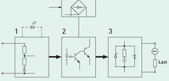 Modulares Halbleiterschütz Modulares Halbleiterschütz