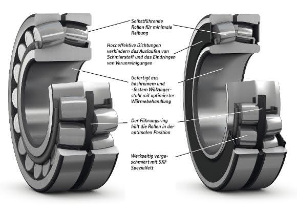 SKF Explorer-Pendelrollenlager SKF Explorer-Pendelrollenlager