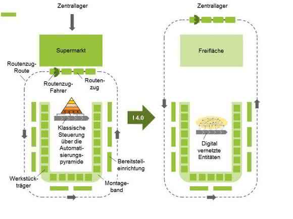 Routenzugsysteme