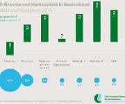 Life Science Research-Industrie Life Science Research-Industrie