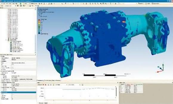 Software: Numerische Simulation profitiert vom HPC