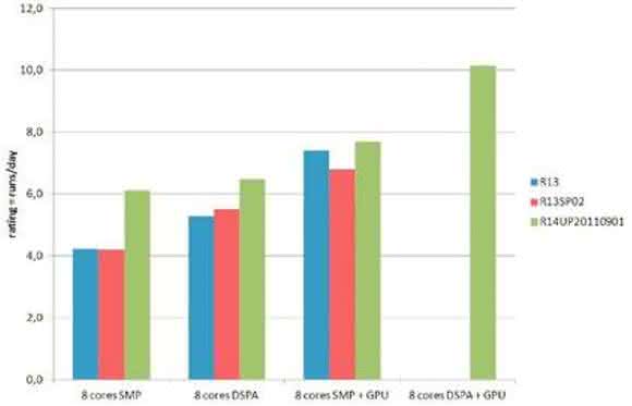 Software: Numerische Simulation profitiert vom HPC Software: Numerische Simulation profitiert vom HPC