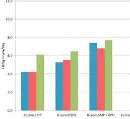 Software: Numerische Simulation profitiert vom HPC