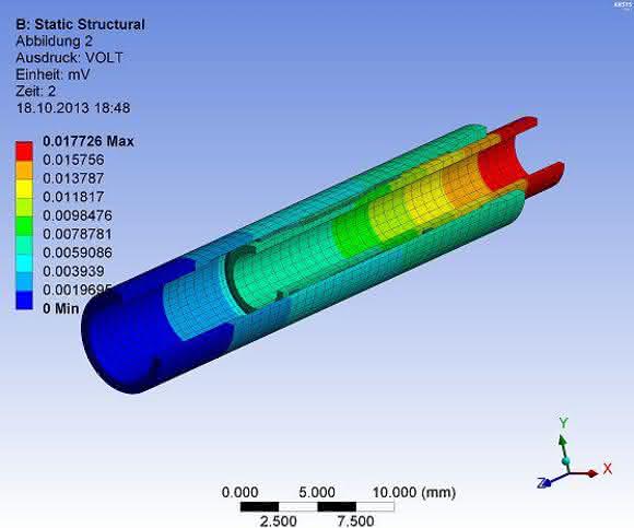 FEM-Simulation: Verbinder gut konstruiert