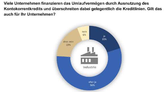 Finanzierung des Umlaufvermögens Finanzierung des Umlaufvermögens