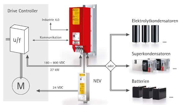 Koch-DSM40-System Koch-DSM40-System