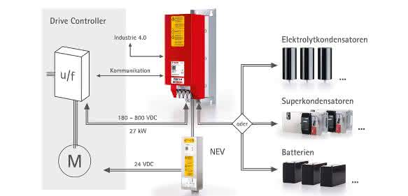Koch-DSM40-System