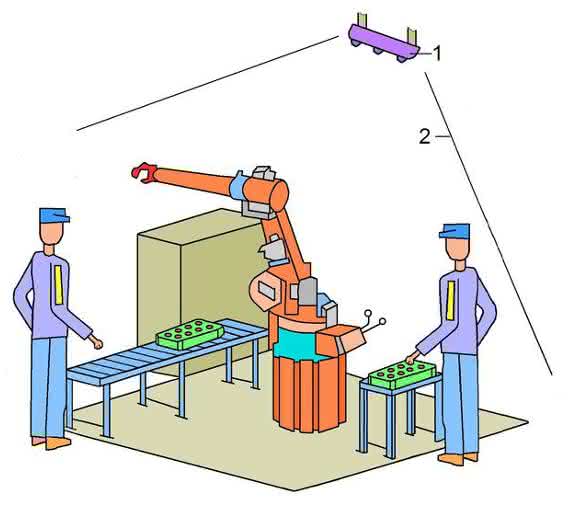 Kamerasystem „Safety Eye“
