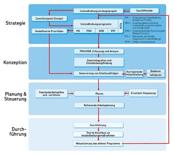 Anlagen-Effizienz-Optimierung SKF Anlagen-Effizienz-Optimierung