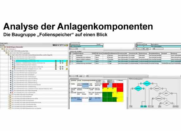 Analyse der Anlagenkomponenten Analyse der Anlagenkomponenten