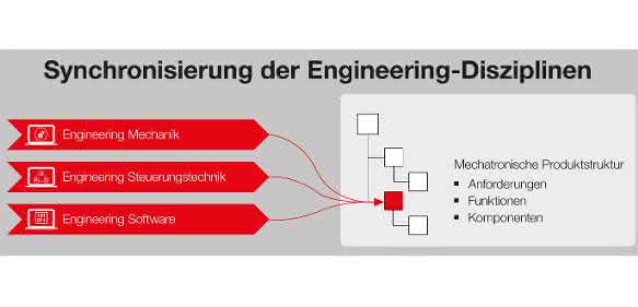 Engineering: Eplan stellt Syngineer vor